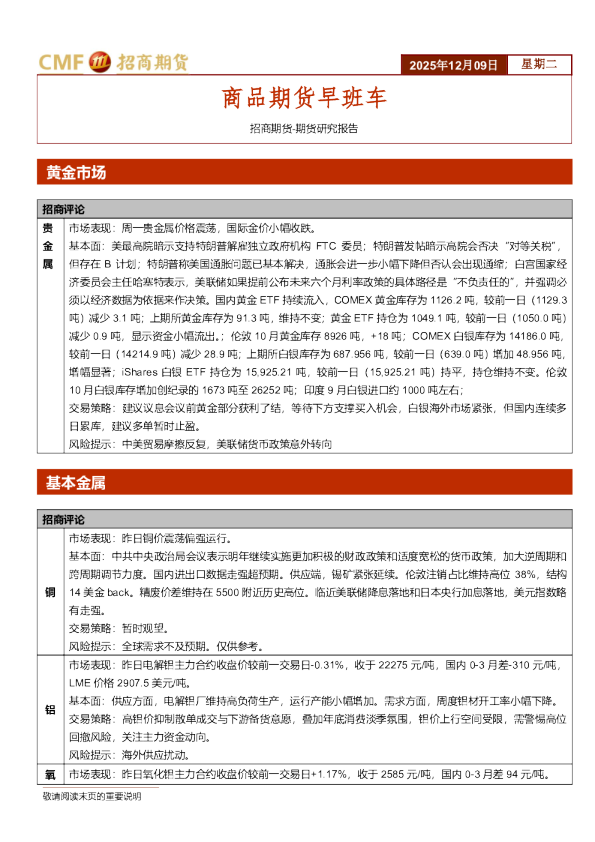 商品期货早班车