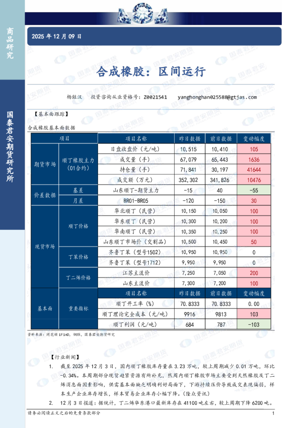 合成橡胶:区间运行