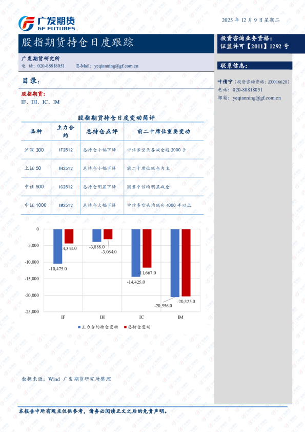 股指期货持仓日度跟踪