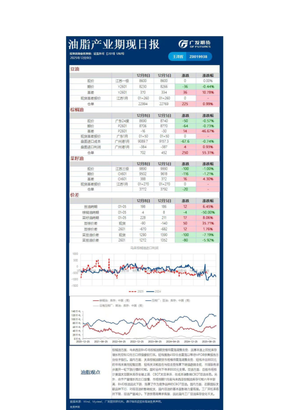 《农产品》日报