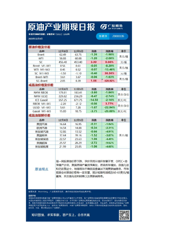 能源化工日报1209