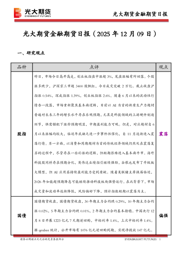 光大期货金融期货日报