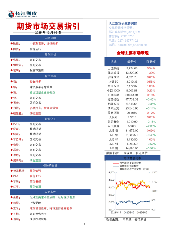 期货市场交易指引