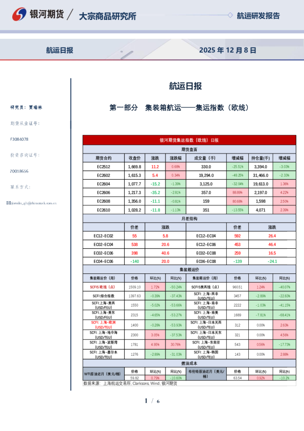 银河期货航运日报