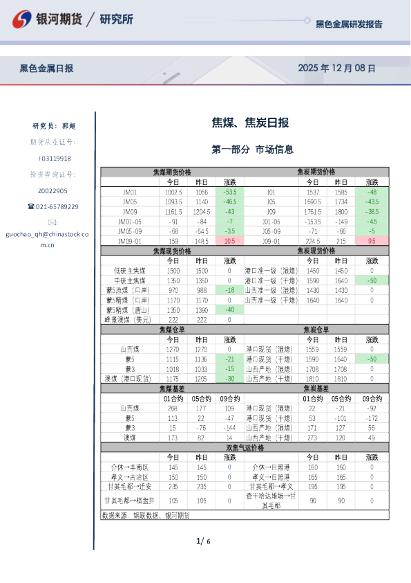 焦煤、焦炭日报