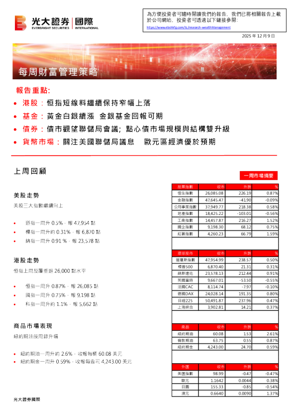 每周财富管理策略