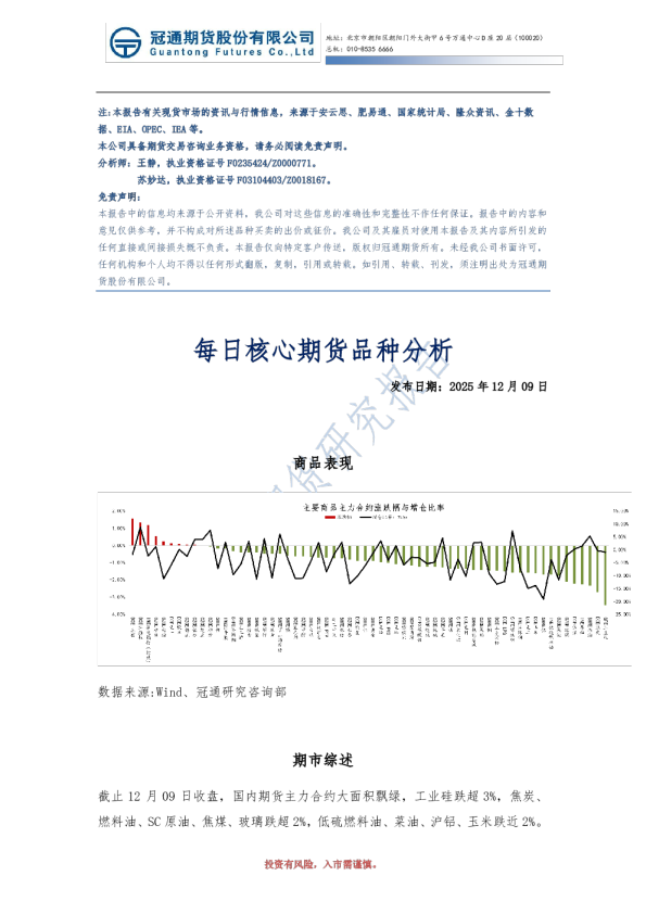 每日核心期货品种分析