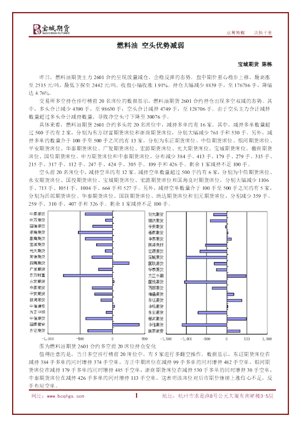 燃料油:空头优势减弱