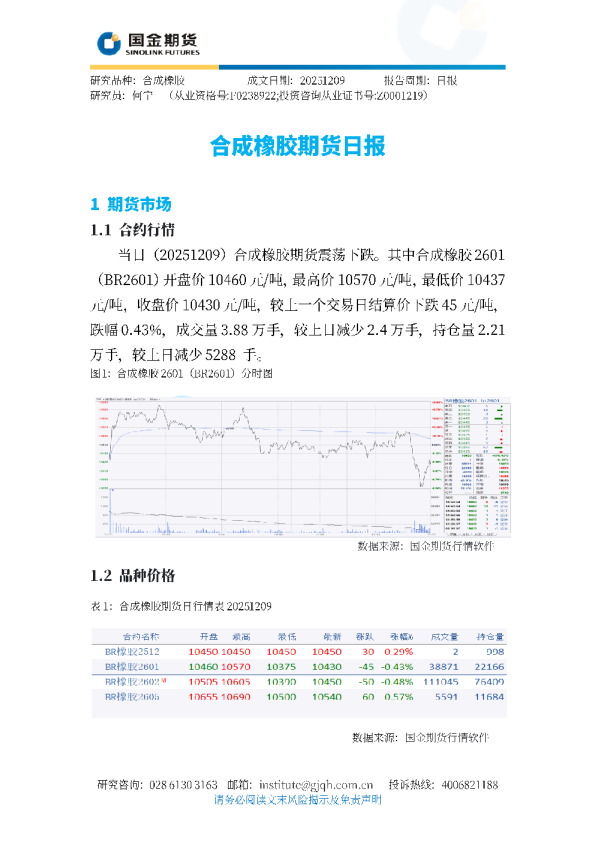 合成橡胶期货日报