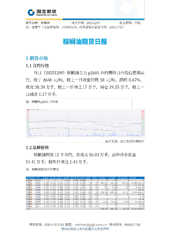棕榈油期货日报