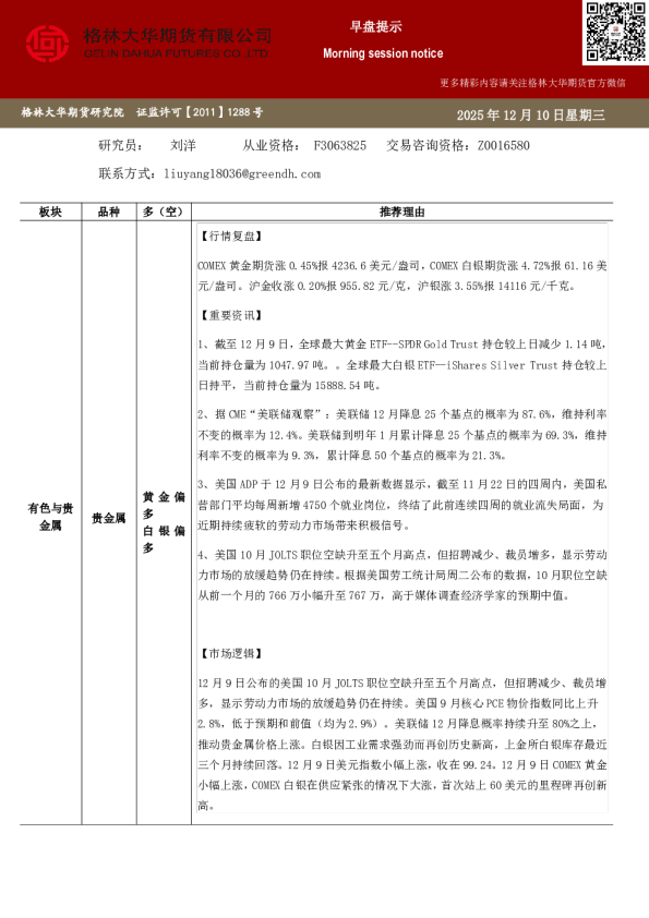 格林大华期市早班车-贵金属(20251210)