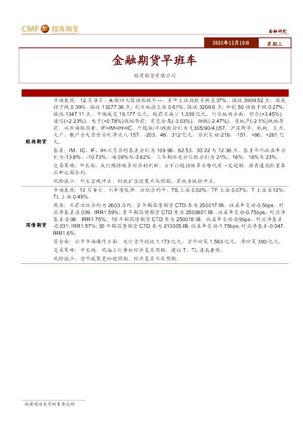 金融期货早班车