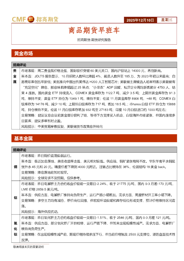 商品期货早班车