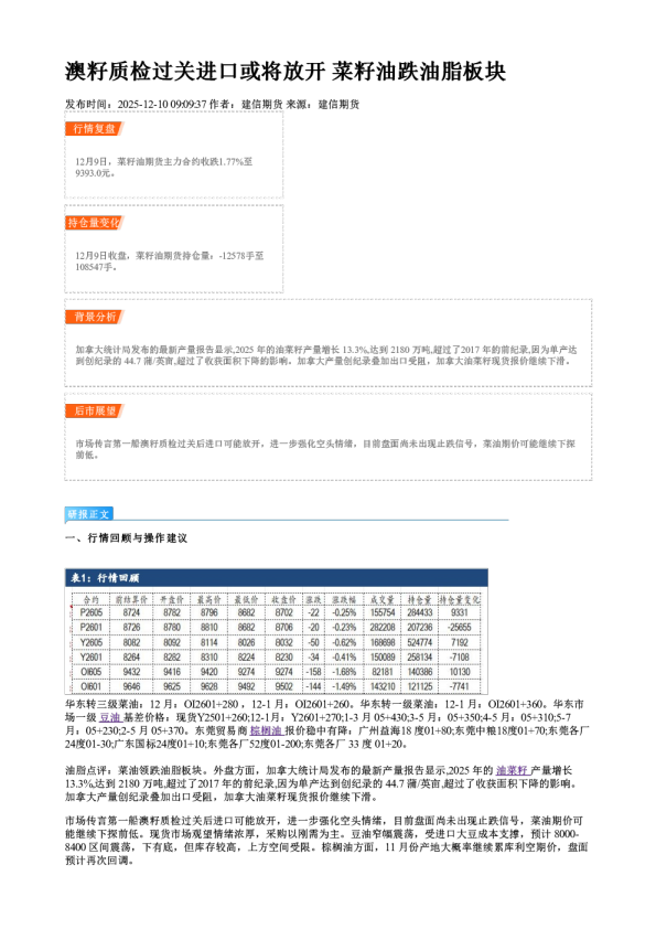 澳籽质检过关进口或将放开 菜籽油跌油脂板块