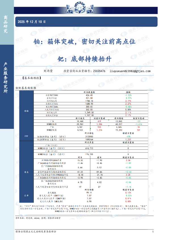 铂：箱体突破，密切关注前高点位 钯：底部持续抬升