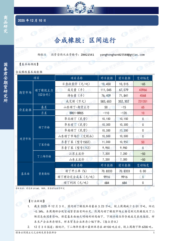 合成橡胶:区间运行