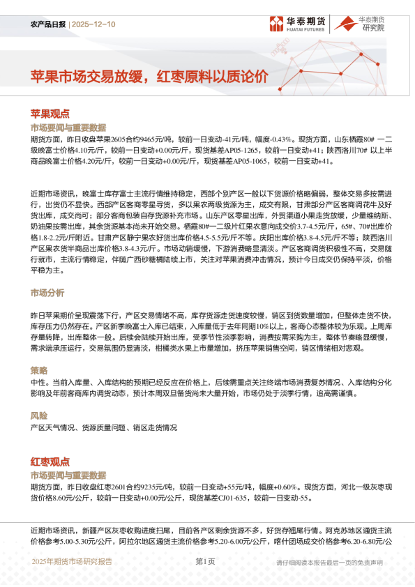 农产品日报:苹果市场交易放缓,红枣原料以质论价
