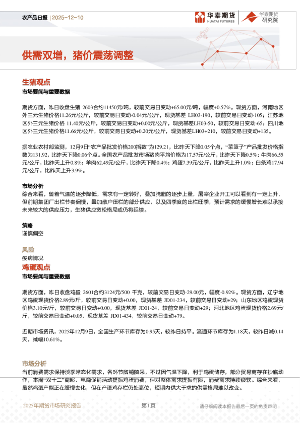 农产品日报:供需双增,猪价震荡调整