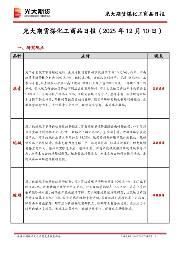 煤化工商品日报
