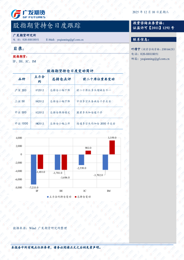 股指期货持仓日度跟踪