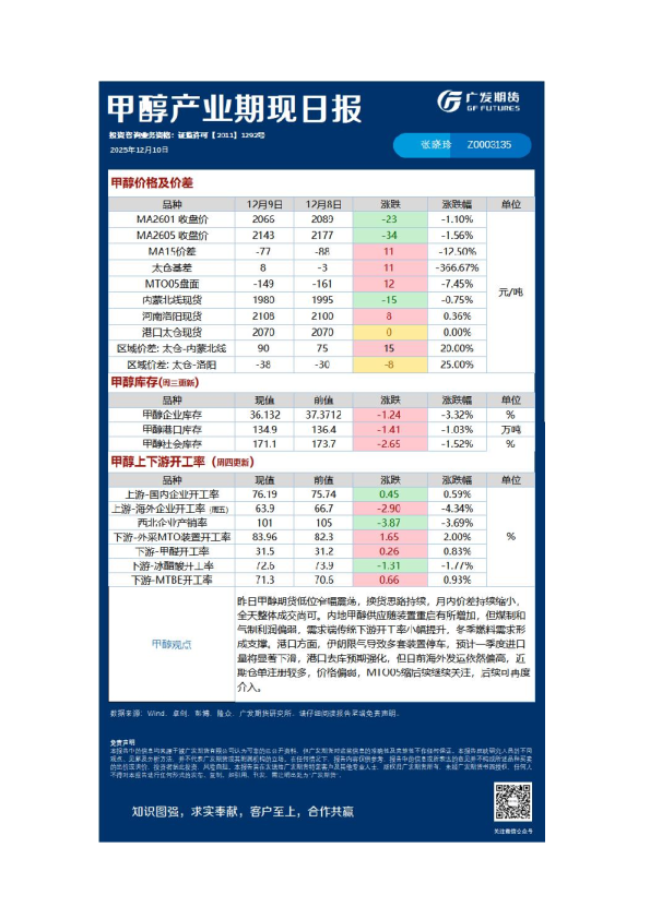 《能源化工》日报