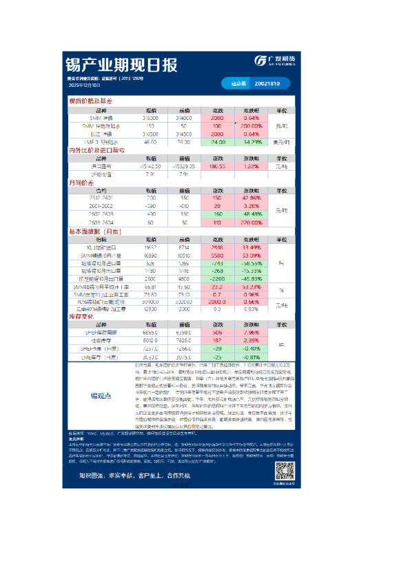 有色日报20251210