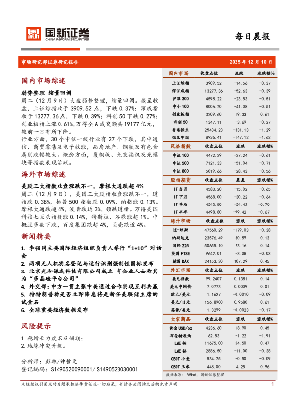 每日晨报：弱势整理缩量回调