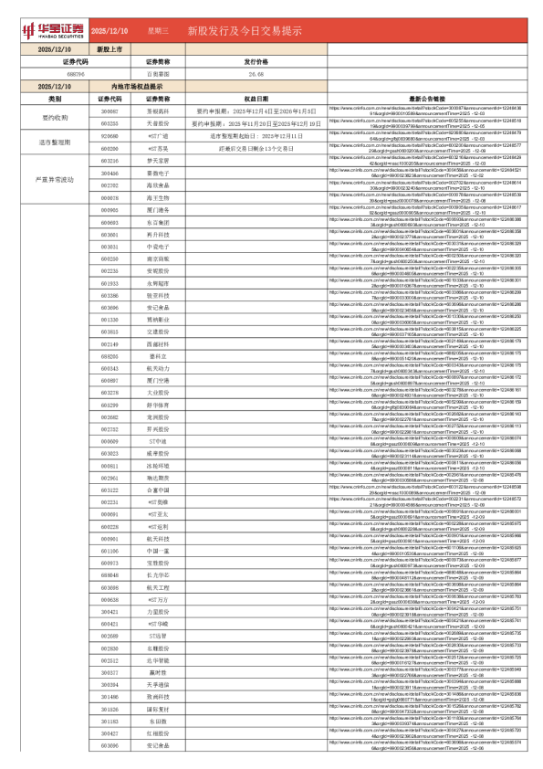 新股发行及今日交易提示