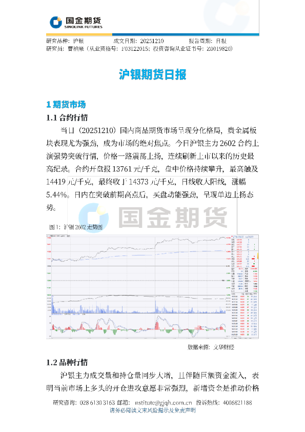 沪银期货日报