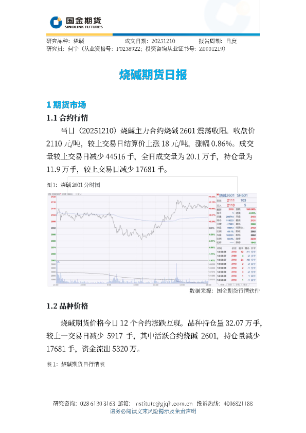 烧碱期货日报