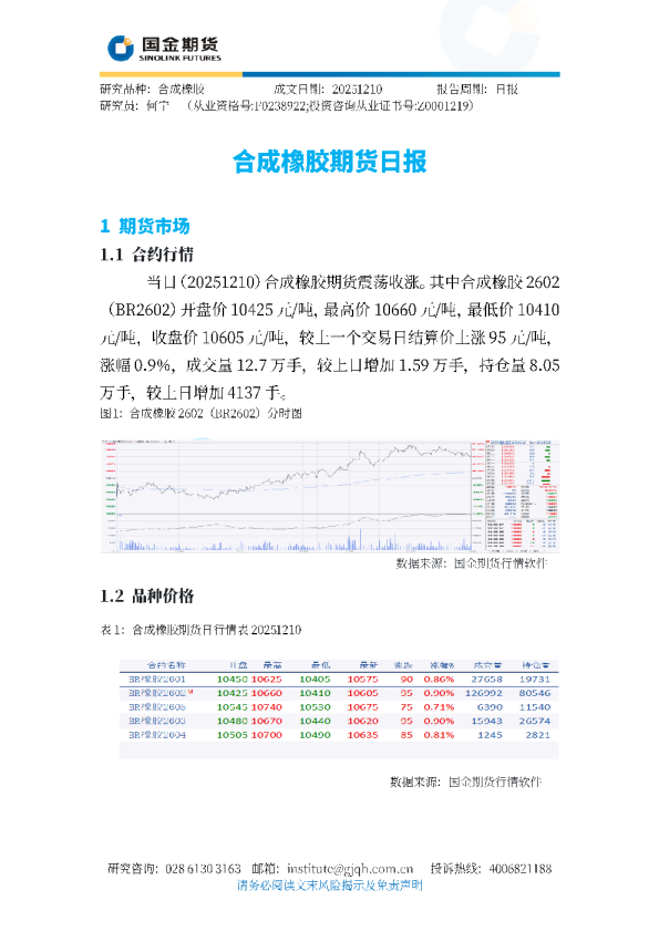 合成橡胶期货日报