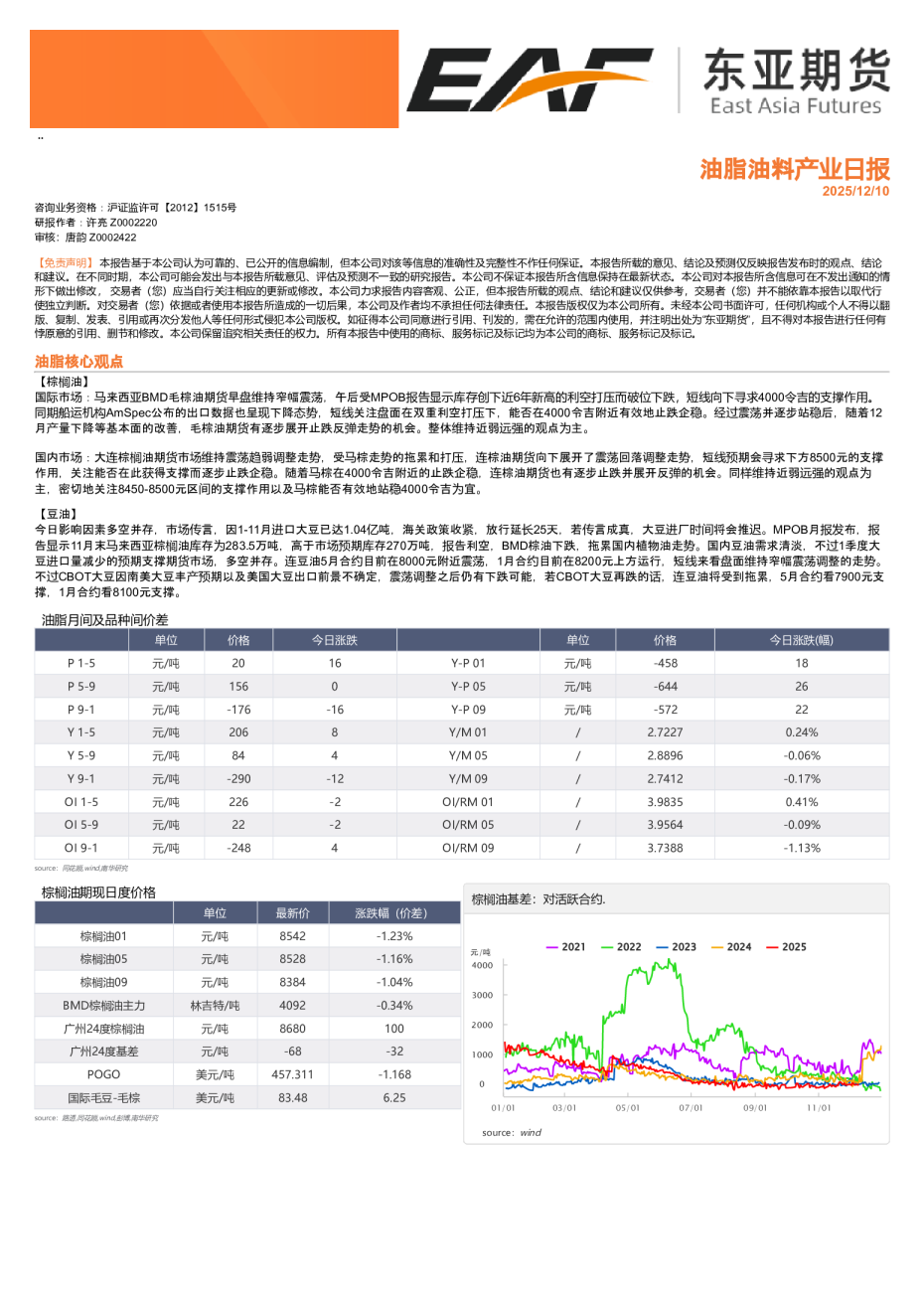油脂油料产业日报