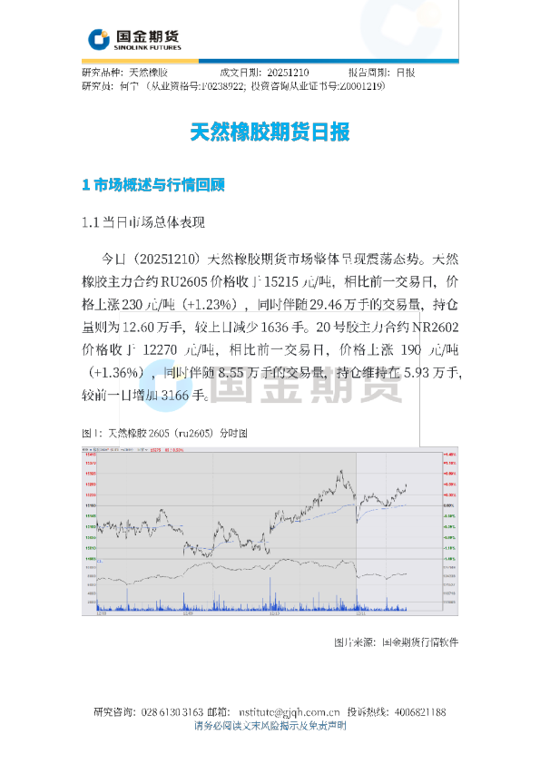 天然橡胶期货日报