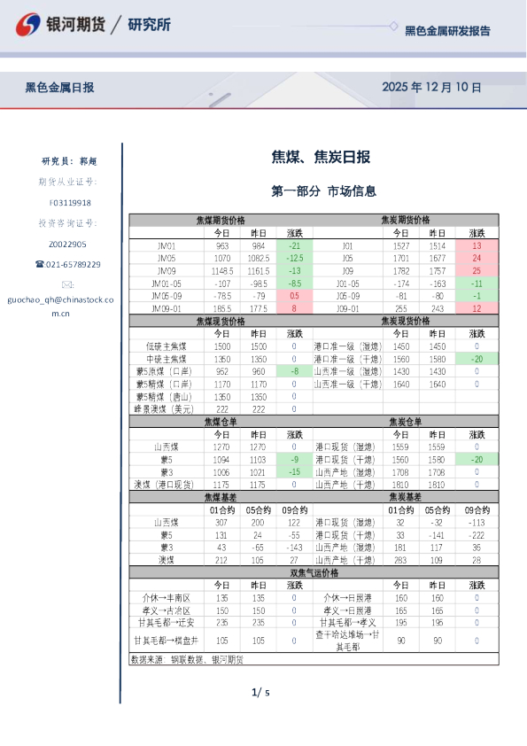焦煤、焦炭日报