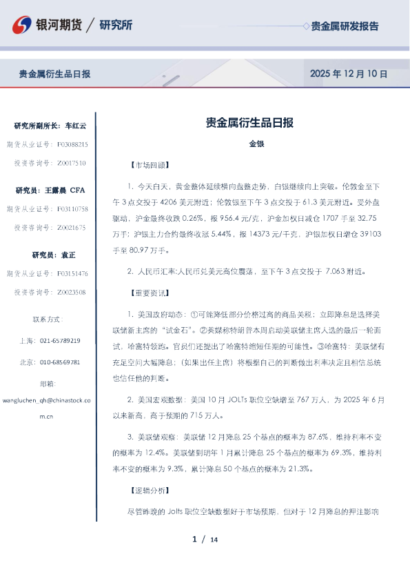 贵金属衍生品日报