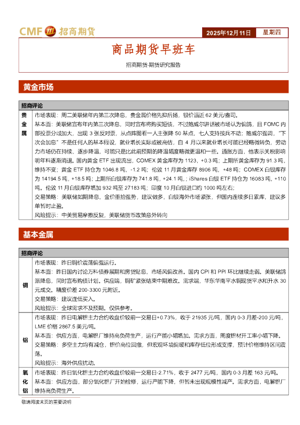 商品期货早班车