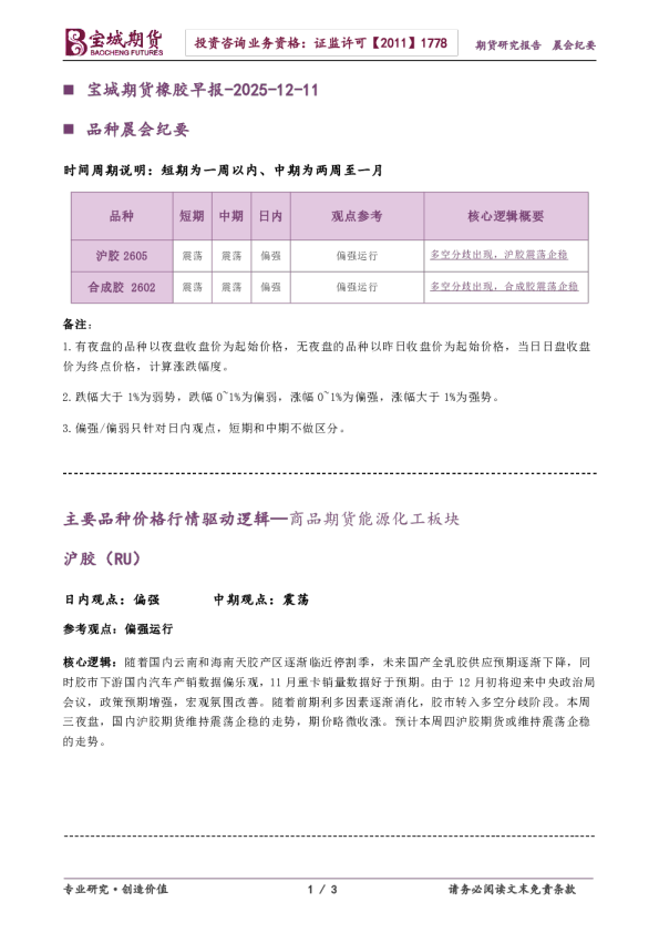 橡胶早报