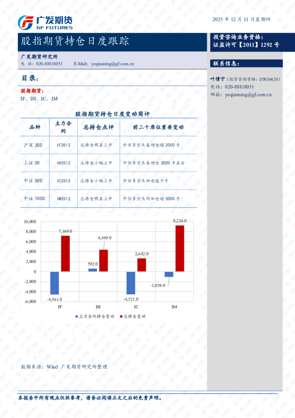 股指期货持仓日度跟踪