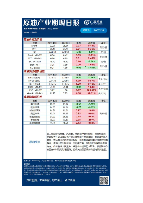 《能源化工》日报