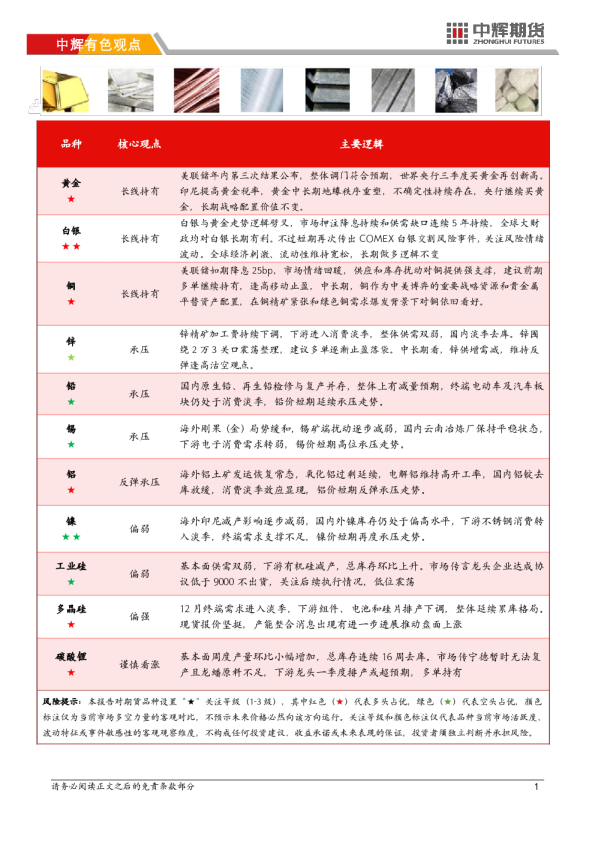 【有色板块】中辉期货有色金属日报