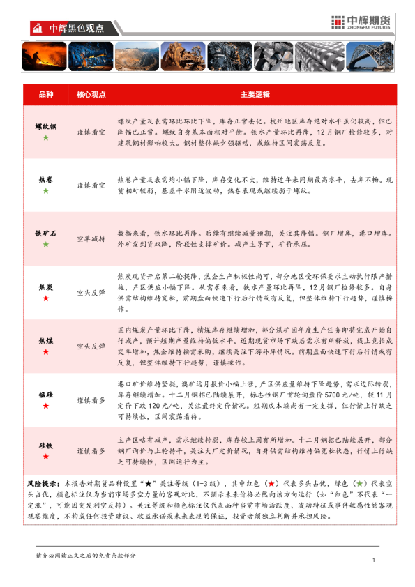 【黑色板块】中辉期货黑色板块日报