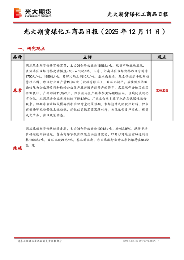 煤化工商品日报