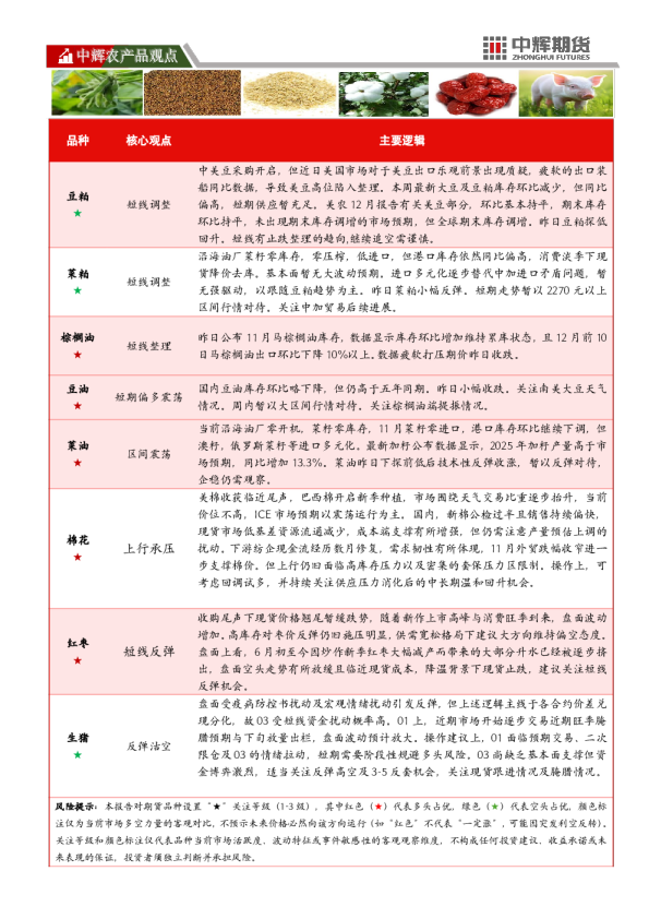 中辉农产品观点