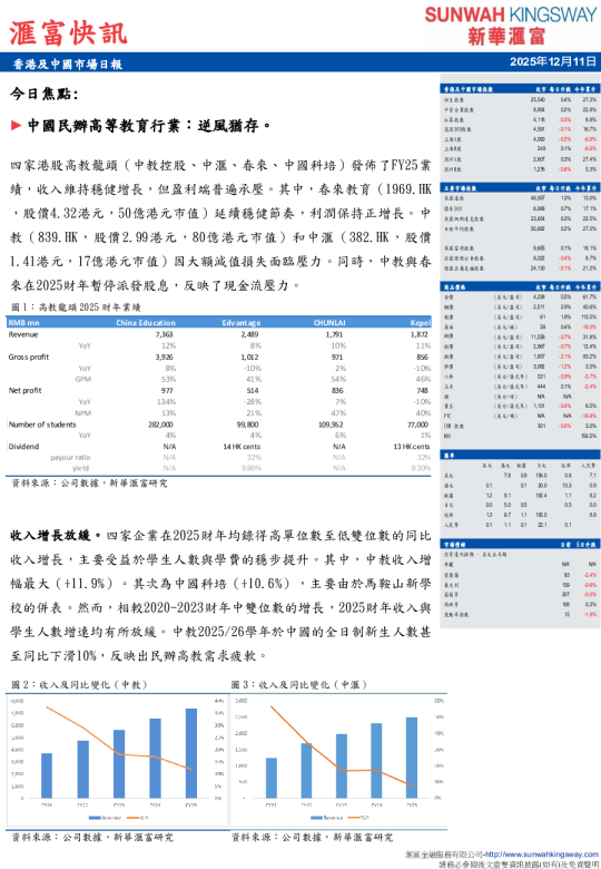 香港及中国市场日报