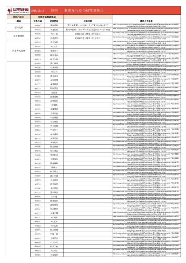 新股发行及今日交易提示