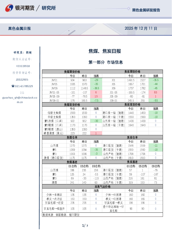 焦煤、焦炭日报