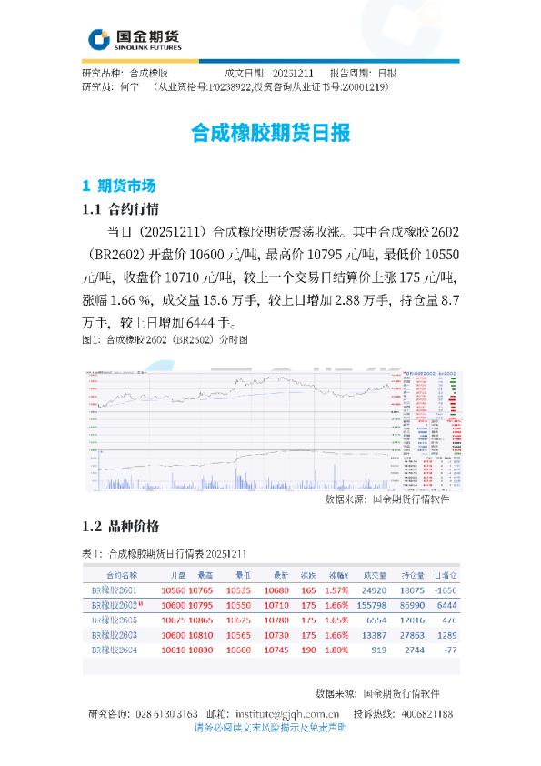 合成橡胶期货日报