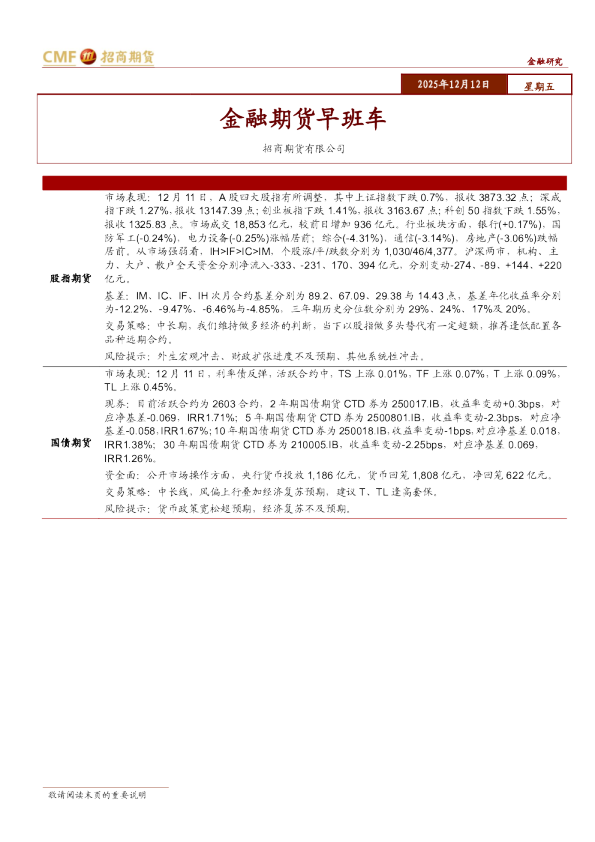 金融期货早班车