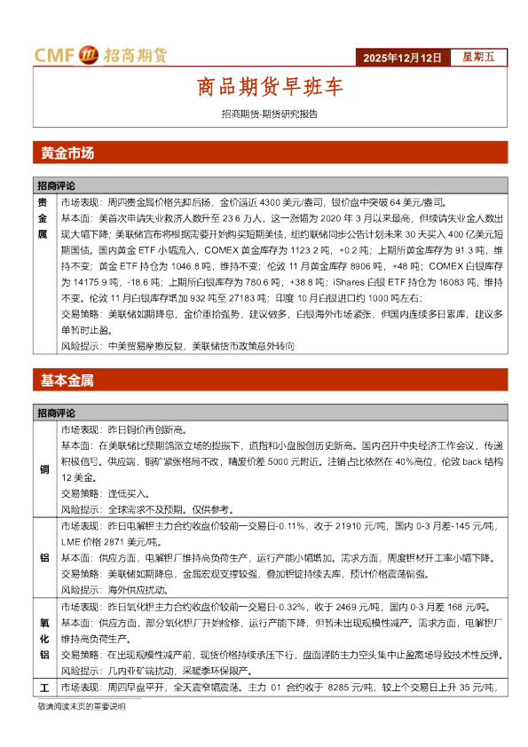 商品期货早班车
