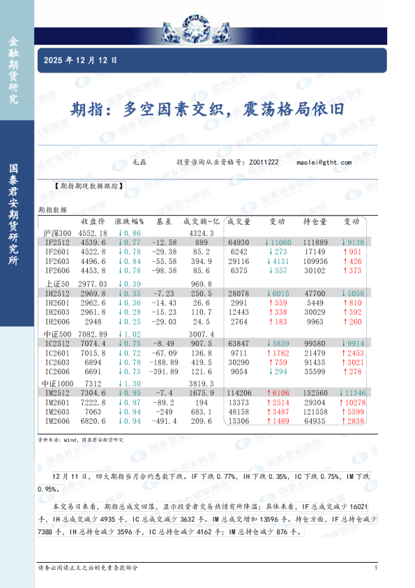 期指：多空因素交织，震荡格局依旧